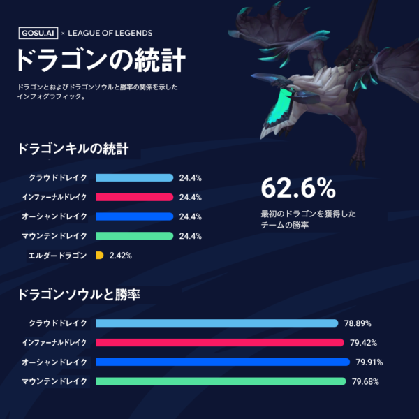 dragon_infographic
