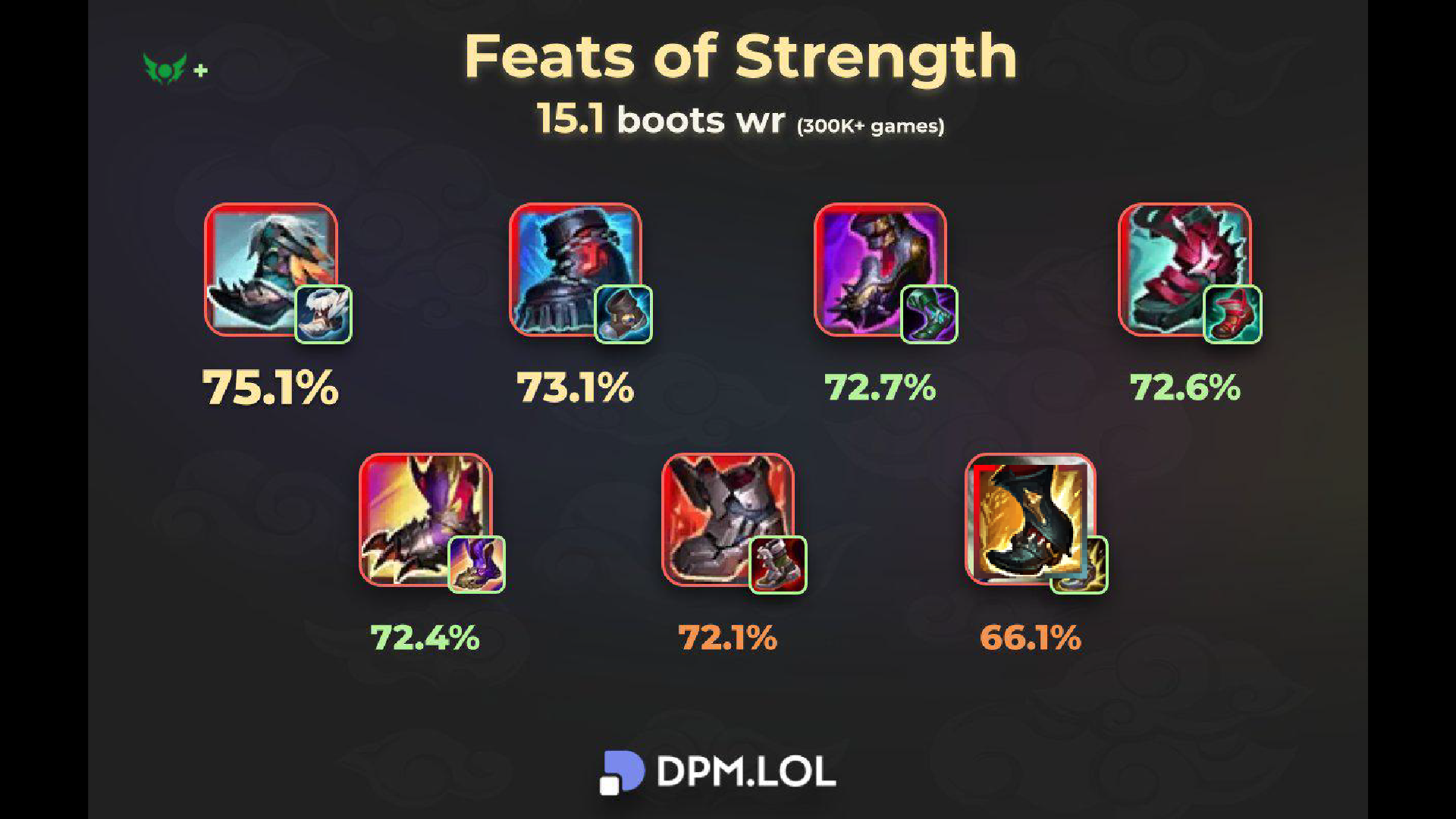 新アイテム分析：各ティア3ブーツの勝率一覧 | LoL忍者